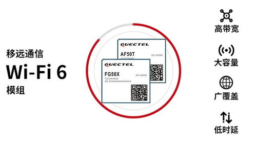 移遠(yuǎn)通信發(fā)布兩大Wi-Fi 6模組，革新室內(nèi)與車載無(wú)線網(wǎng)絡(luò)體驗(yàn)
